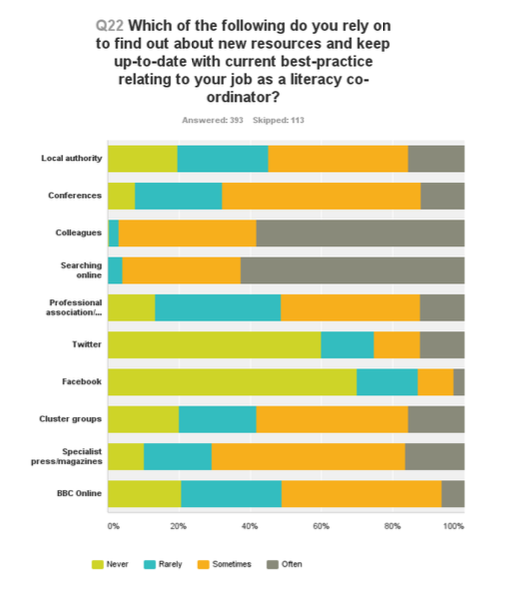 Phonics Plus 2014 Survey responses